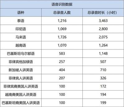 六棱镜 海天瑞声科技再启IPO，资料翻译服务的精确之道