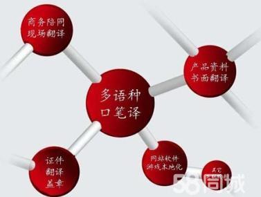 专注口译服务商务陪同展会现场沟通与交流翻译文件资料翻译产品说明书翻译
